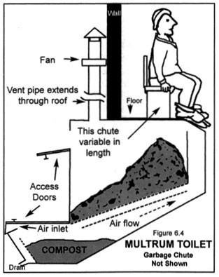 compost toilet 1  web
